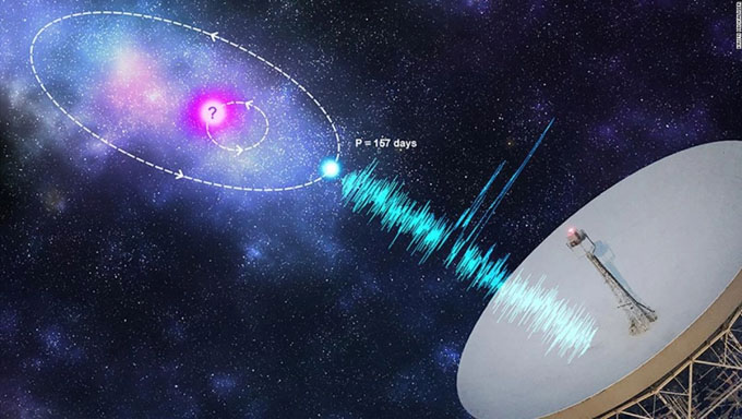 Otra misteriosa ráfaga de radio en el espacio está repitiendo un patrón. Ocurre cada 157 días